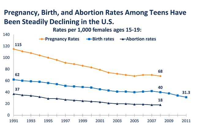 obama teen pregnancy