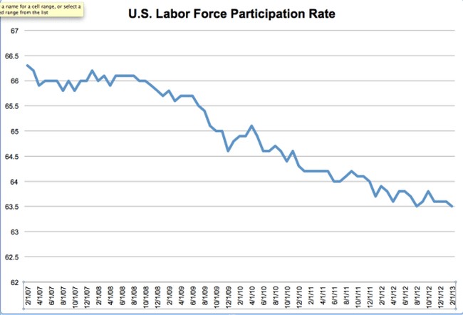 middle class--labor force