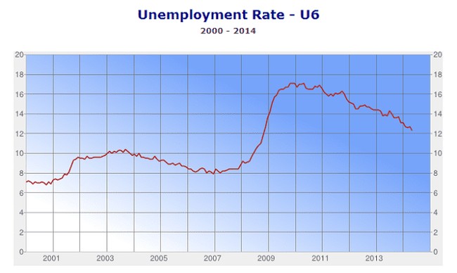 middle class-unemployment