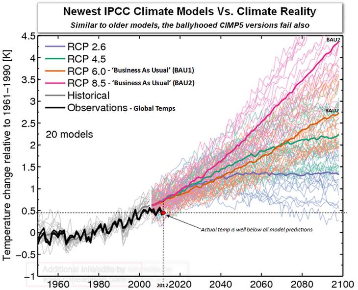 "You cannot do that." A primer on climate models.