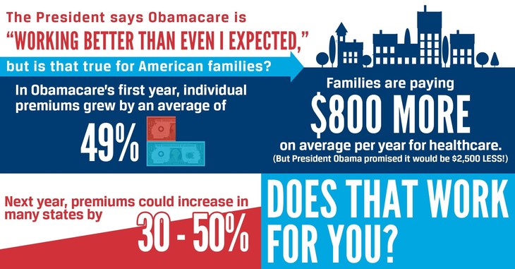One Big Reason Why You Can't Debate the Left On Obamacare