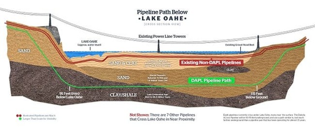 dakota-access-pipeline_path
