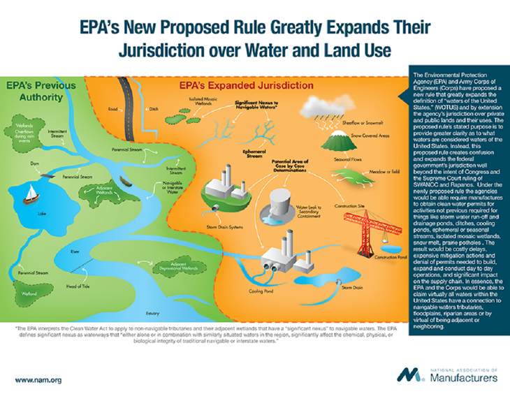 President Trump Orders Waters Of the United States EPA Rule Scrapped