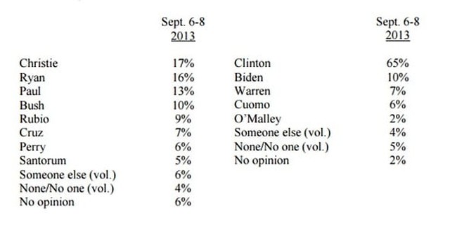 cnn-2013-poll