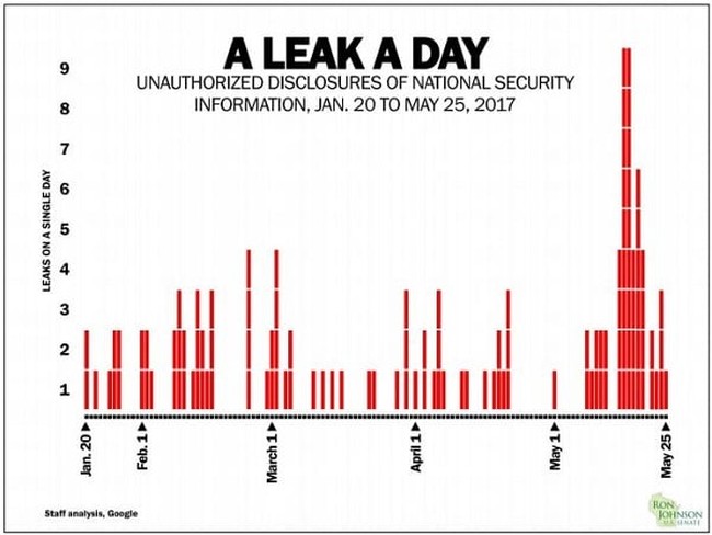 senate-leaks-report