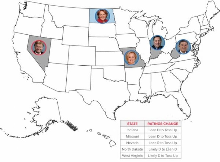 Some Good News: Cook Report Shifts Four Senate Races Toward GOP