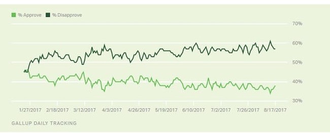 gallup-trump-approval