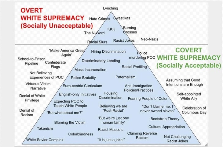 You Will Be Made To Care: White Supremacy Edition