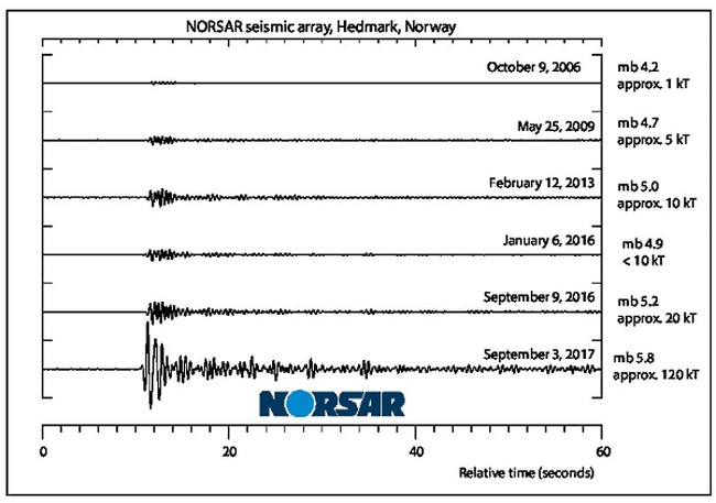 north-korea-nuke-test-graph