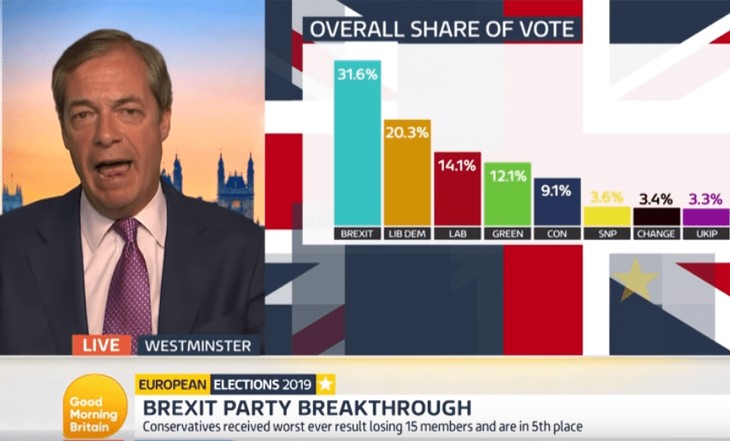 British Media Claims UK Voted to Remain In the EU, Nigel Farage Promptly Corrects Them