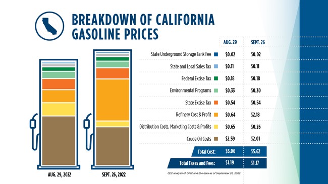 ca-refinery-exec-explains-how-the-state-s-regulations-affect-gasoline